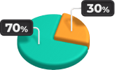 vision contribution